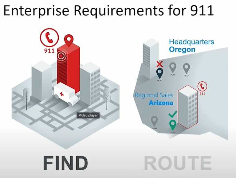 RedSky E911 at a glance